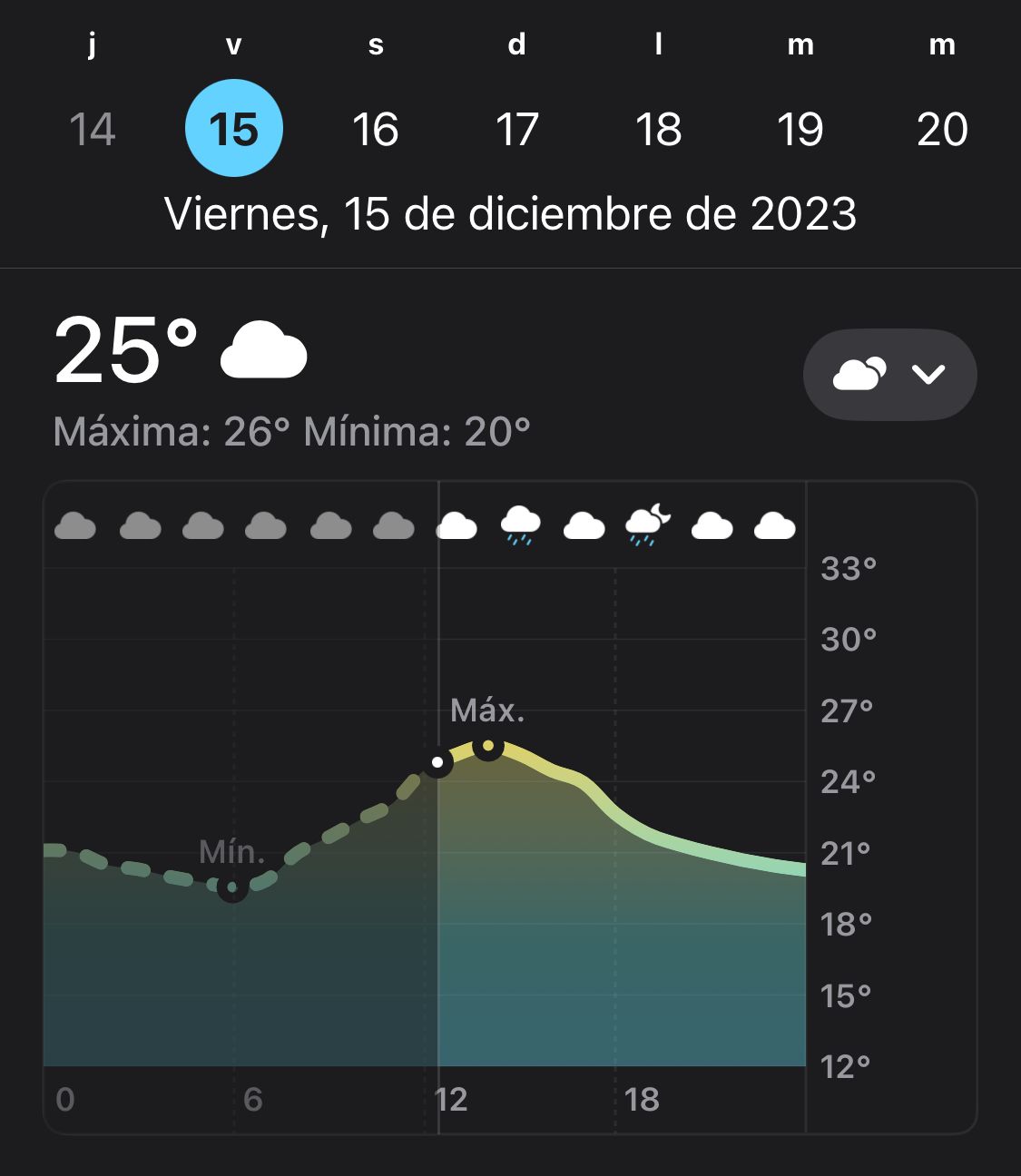 ¡cambió El Clima En Ibagué Del Calor A La Lluvia Así Estará La Temperatura Este Viernes El 3179